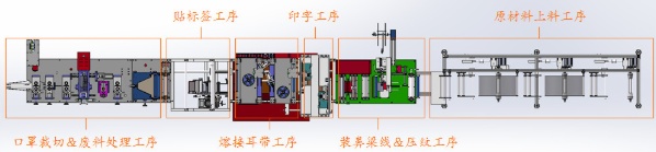 口罩機工序